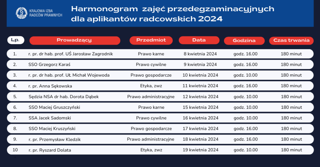 Harmonogram zajęć przedegzaminacyjnych dla aplikantów radcowskich 2024